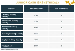 junior-cash-isas