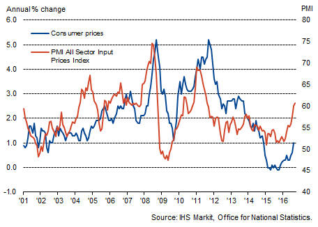 uk-cpi-v-pmi