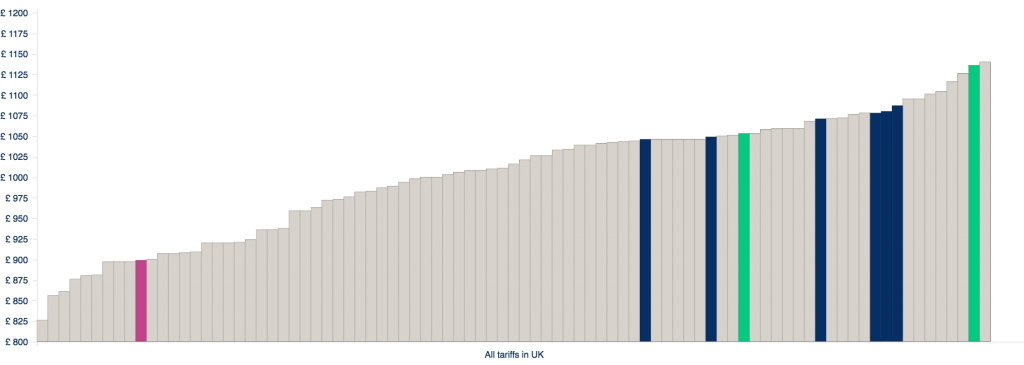 bulb-graph