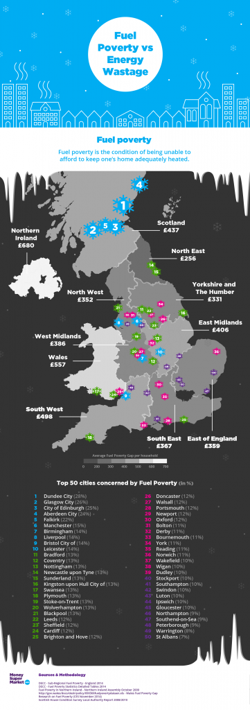 fuel-poverty2-01