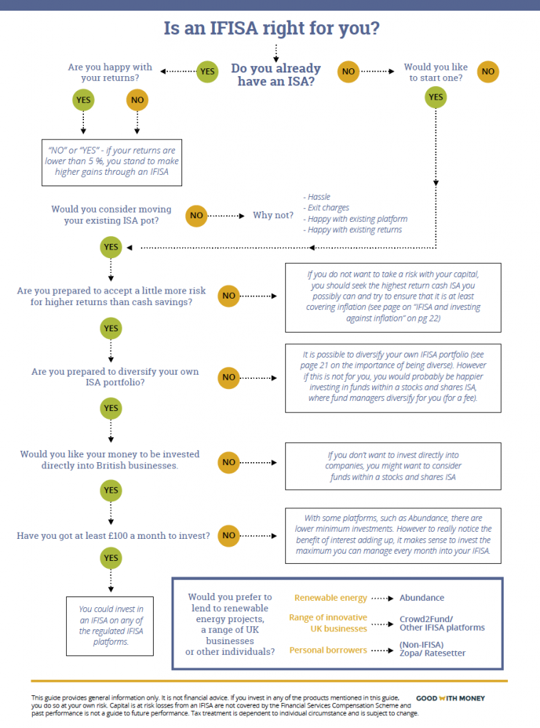 INNOVATIVE_FINANCE_ISA_flowchart