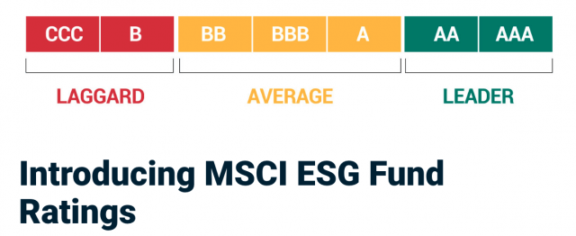 MSCI fund ratings breakdown leaders average and laggards