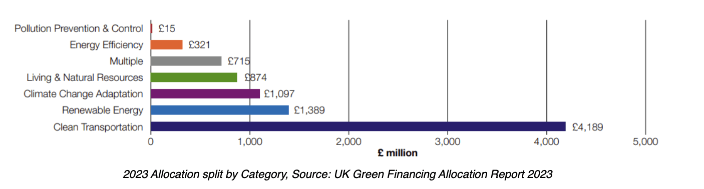 What are Labour’s green priorities? › Good With Money